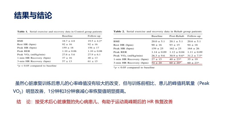072817075220_02019-12-14国内外心脏外科术后康复治疗研究现状_27.jpg