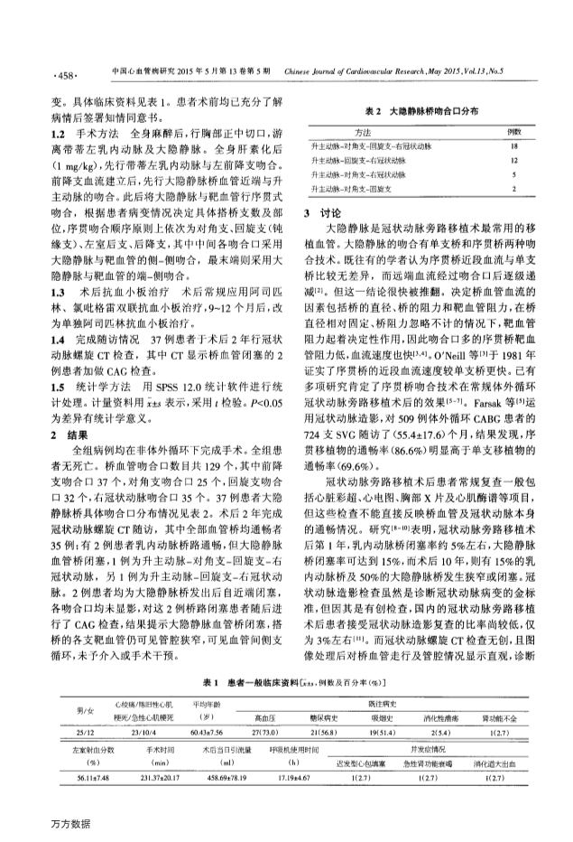 072817131044_04-大隐静脉序贯桥行冠状动脉螺旋CT的中期随访结果_2.jpg