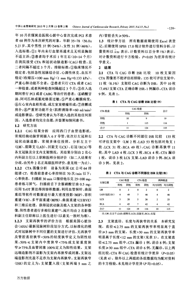 072817141935_06-冠状动脉CTA在支架术后随访中的应用_2.jpg