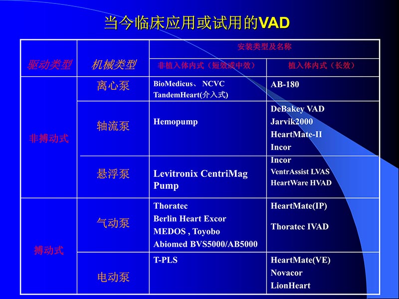 072811395715_02007-08-28机械辅助循环培训_4.jpg