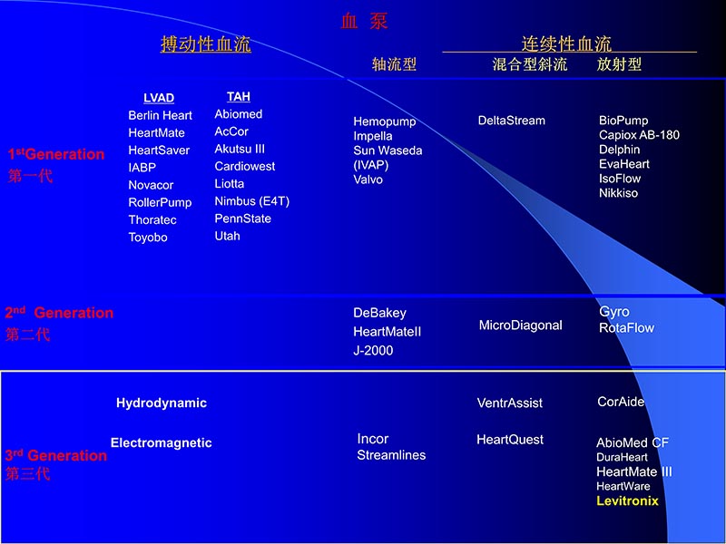 072811395715_02007-08-28机械辅助循环培训_5.jpg