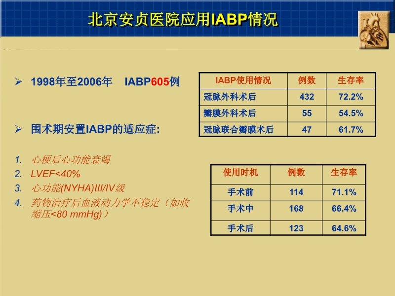 072811591096_02007-10-26中国两大心脏中心应用机械循环辅助现状_4.jpg