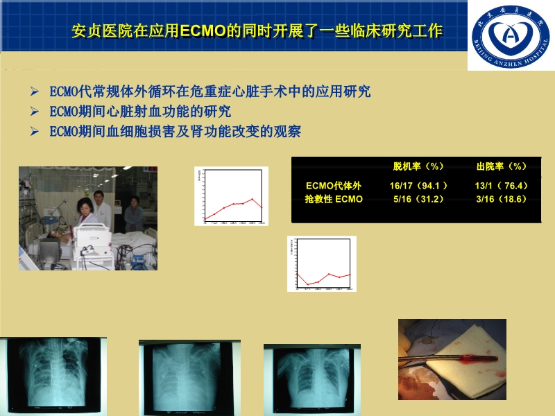 072811591096_02007-10-26中国两大心脏中心应用机械循环辅助现状_7.jpg