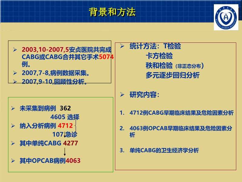072812001788_02007-11-164712例CABG的早期疗效及影响因素_2.jpg