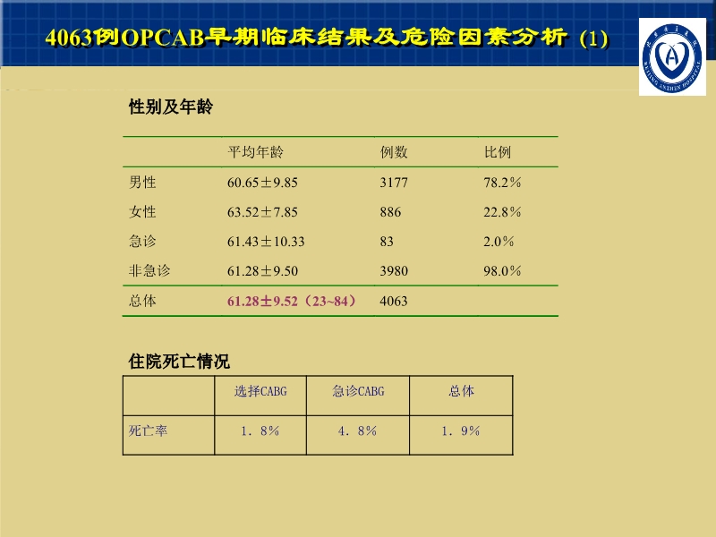 072812001788_02007-11-164712例CABG的早期疗效及影响因素_12.jpg