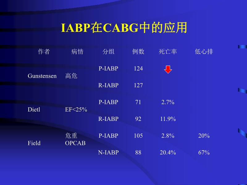 072812074688_02010-04-22主动脉内球囊反搏泵IABP的临床应用_30.jpg