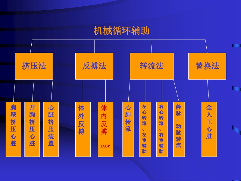 072812090405_02010-06-17现代机械辅助循环治疗心力衰竭_3.jpg