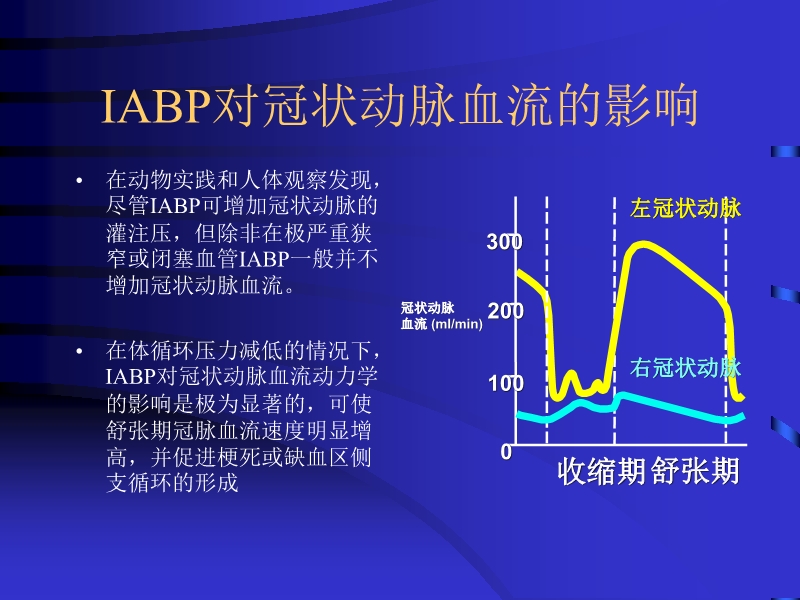 072812090405_02010-06-17现代机械辅助循环治疗心力衰竭_18.jpg