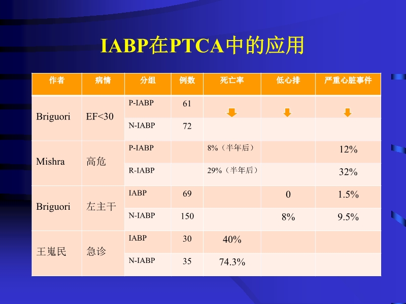 072812090405_02010-06-17现代机械辅助循环治疗心力衰竭_27.jpg