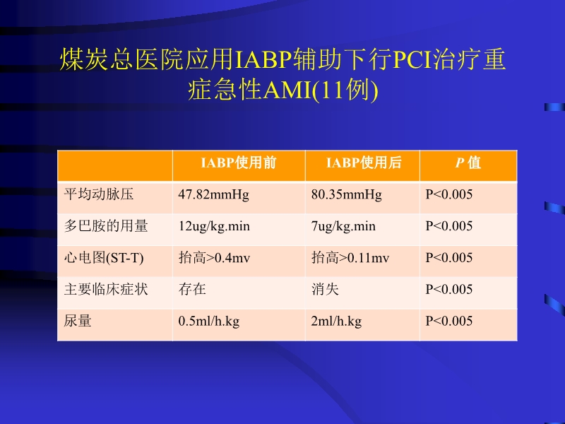 072812090405_02010-06-17现代机械辅助循环治疗心力衰竭_29.jpg