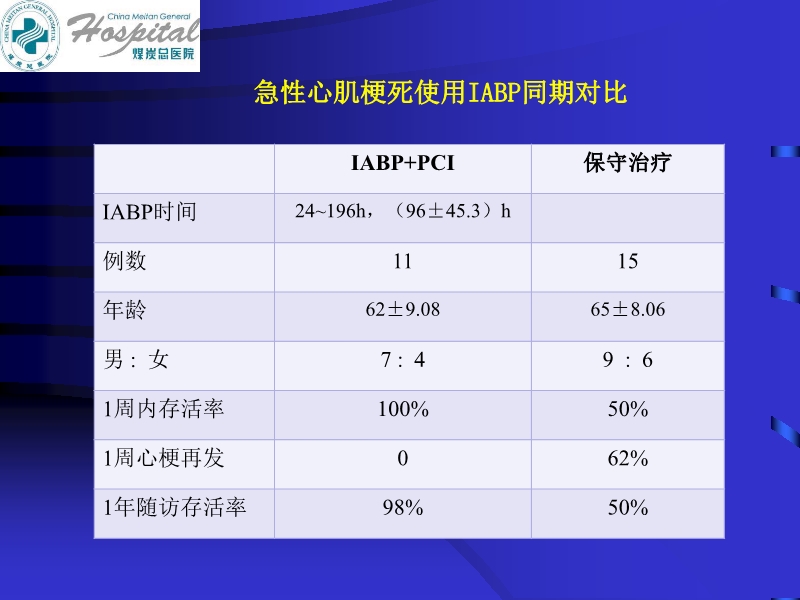 072812090405_02010-06-17现代机械辅助循环治疗心力衰竭_30.jpg
