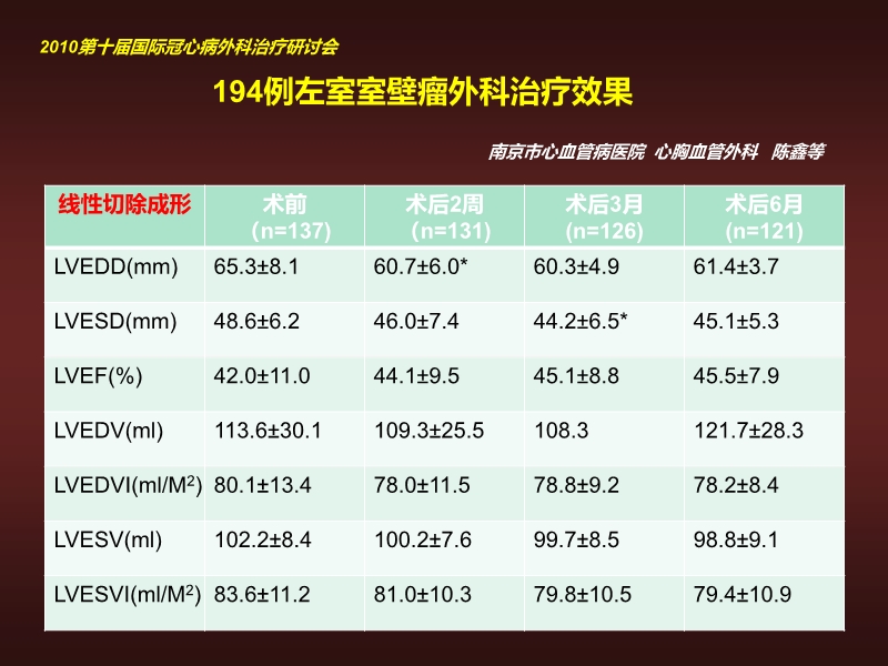 072812134128_02010-06-17心力衰竭的外科治疗_25.jpg