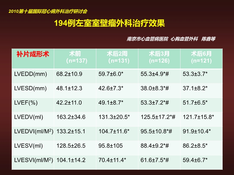 072812134128_02010-06-17心力衰竭的外科治疗_26.jpg