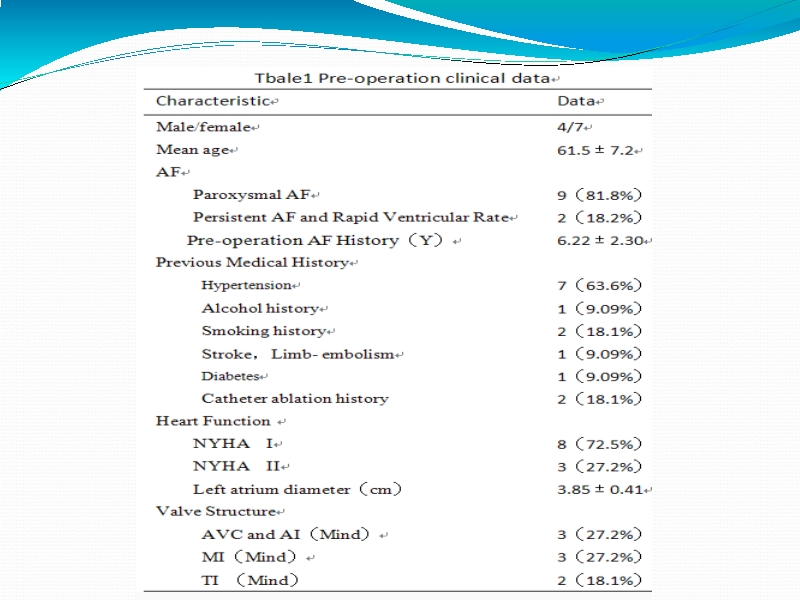 072812245451_0uencyAblationforAtrialFibrillation亚洲心血管外科会议-印尼_4.jpg