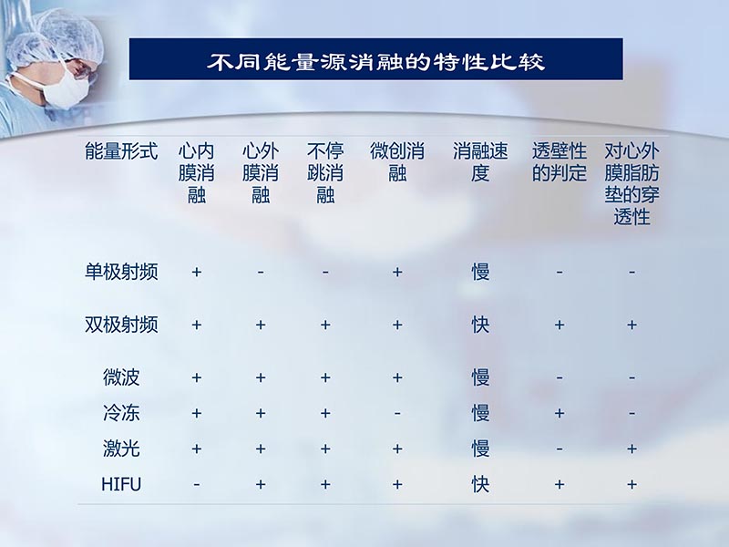 072812262445_02012-04-22微创外科治疗心房颤动_39.jpg