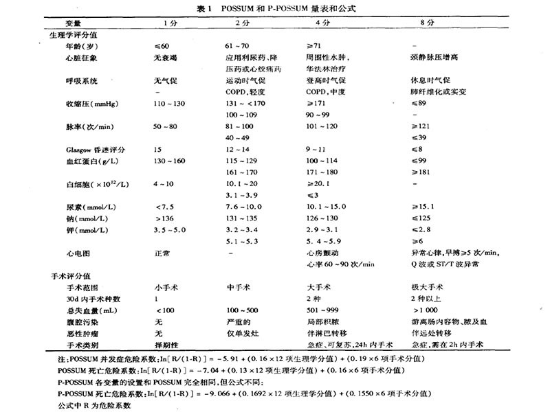 072813012398_02012-11-14外科手术风险评估_20.jpg