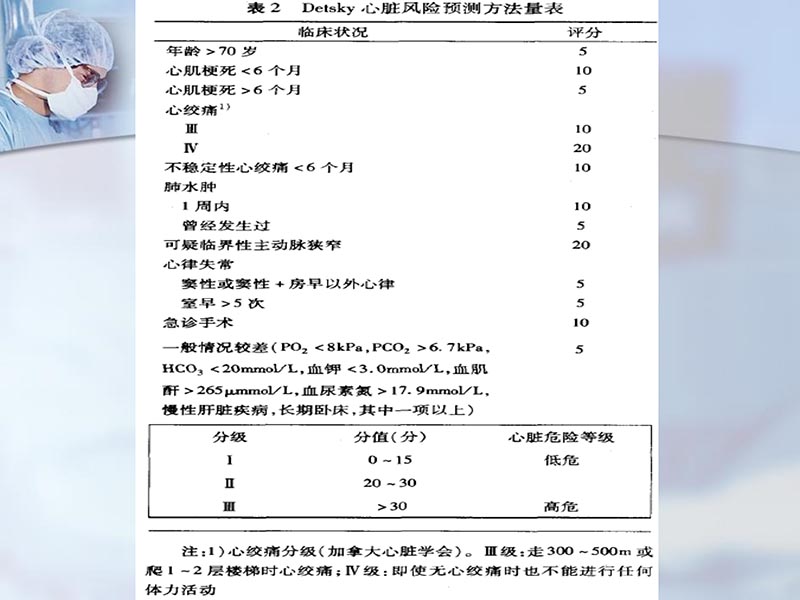 072813012398_02012-11-14外科手术风险评估_22.jpg