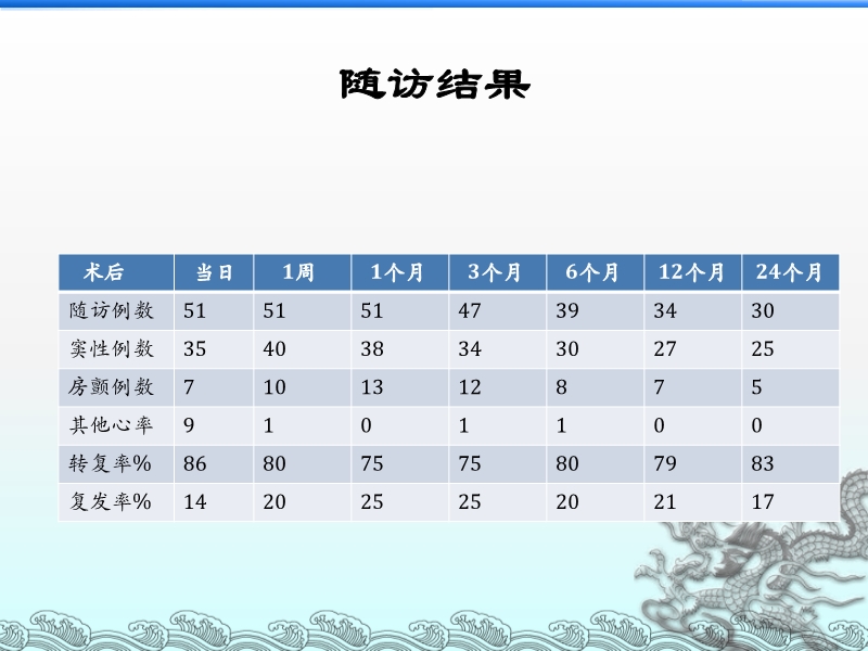 072814321069_02013-07-23心脏瓣膜手术同期行术中双极射频消融治疗心房颤动_14.jpg