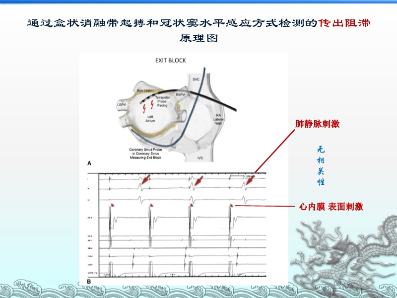 072814203565_02013-07-26心内外科携手并肩战房颤_23.jpg