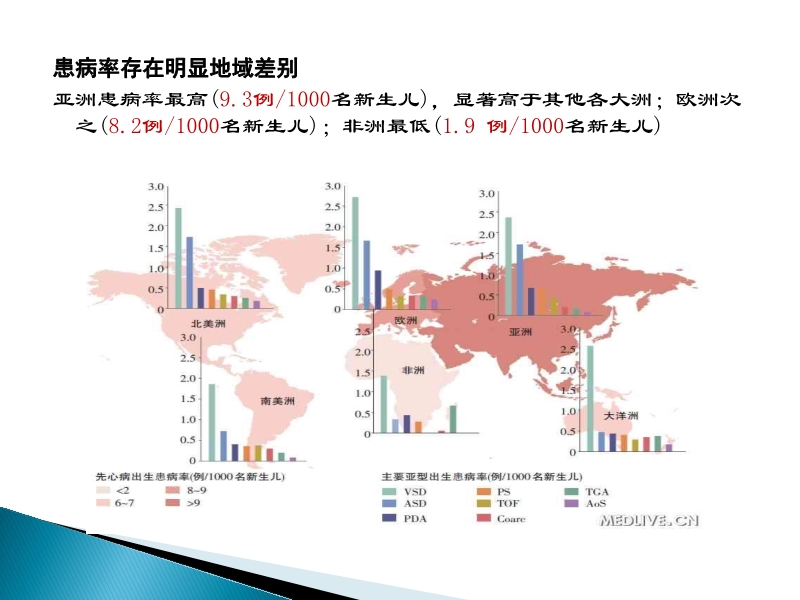 072815373246_02014-08-26先天性心脏病诊治现况_3.jpg