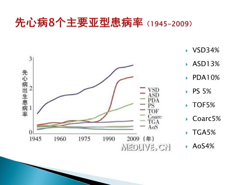 072815373246_02014-08-26先天性心脏病诊治现况_4.jpg