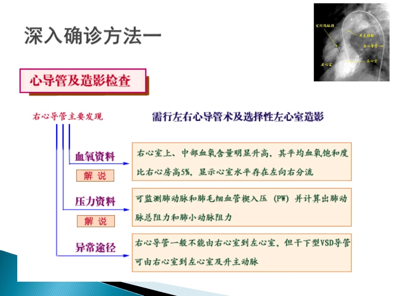 072815373246_02014-08-26先天性心脏病诊治现况_10.jpg