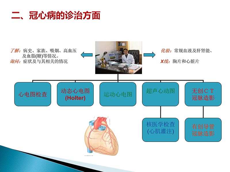 072815404699_02014-09-27当今诊治心血管疾病的热点问题_16.jpg