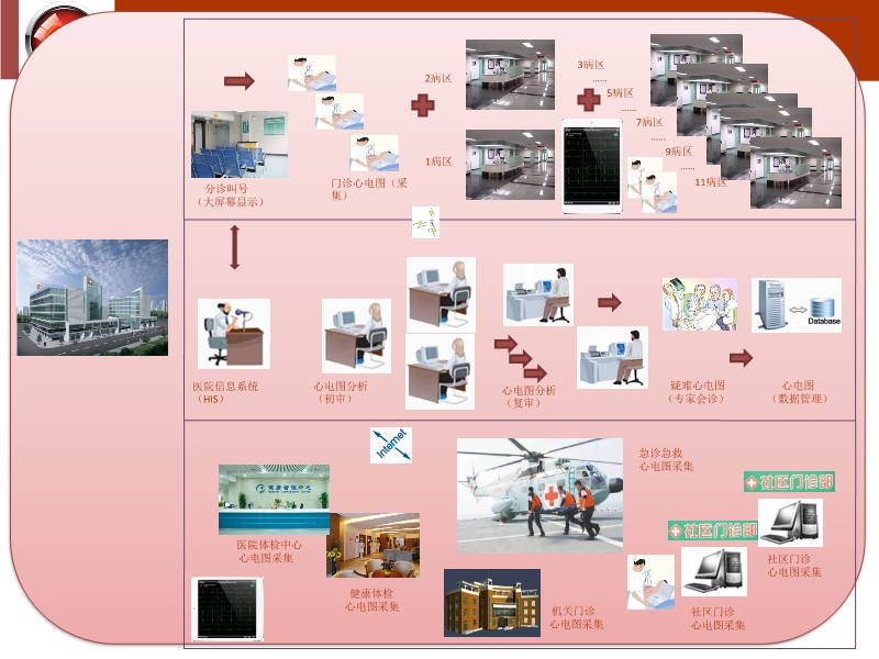 072815534768_02015-10-27通过政府购买服务建设心电网络系统_4.jpg