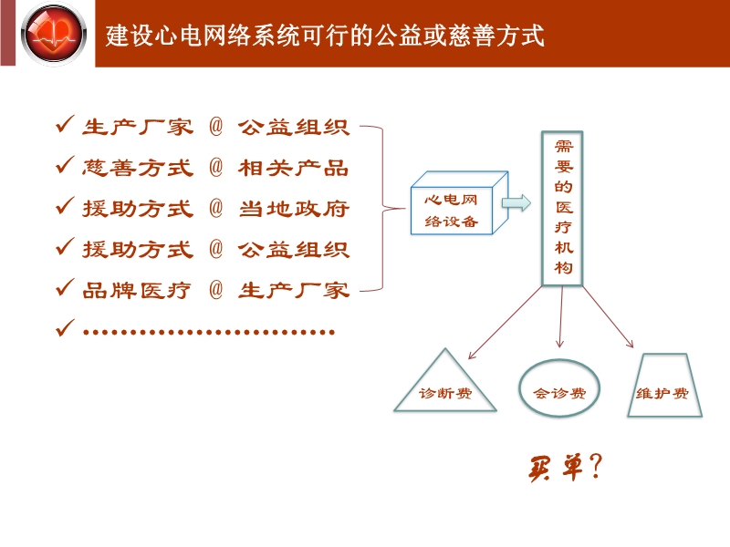 072815534768_02015-10-27通过政府购买服务建设心电网络系统_10.jpg