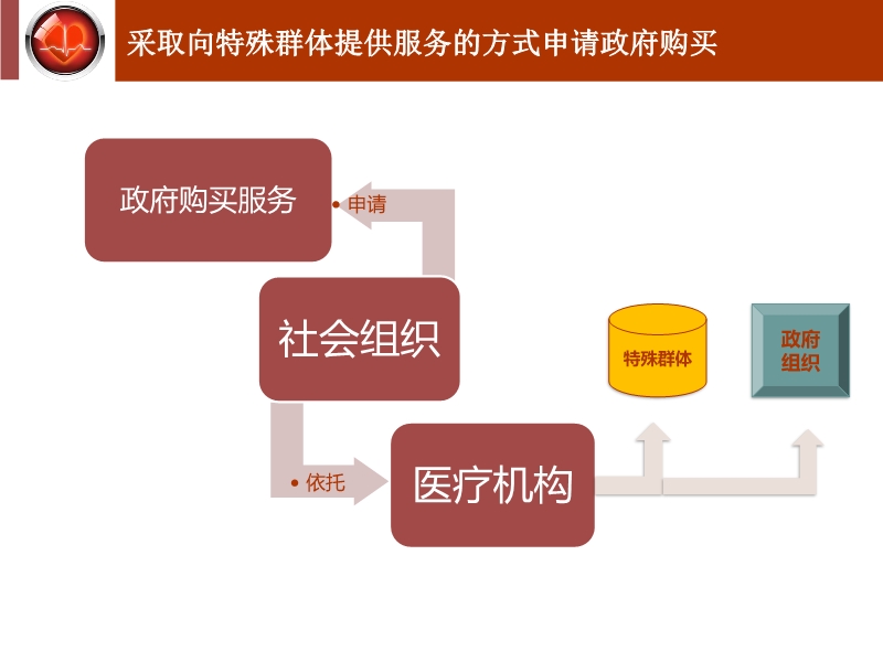 072815534768_02015-10-27通过政府购买服务建设心电网络系统_11.jpg