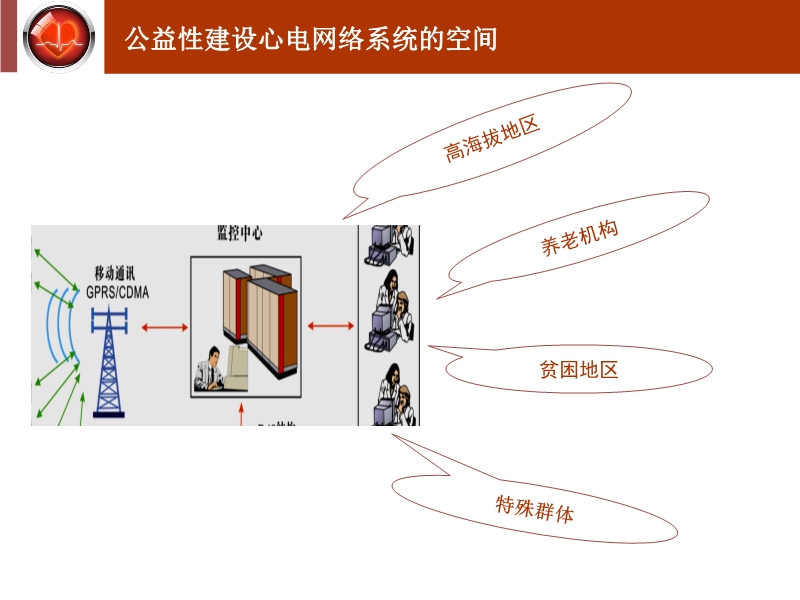 072815534768_02015-10-27通过政府购买服务建设心电网络系统_12.jpg