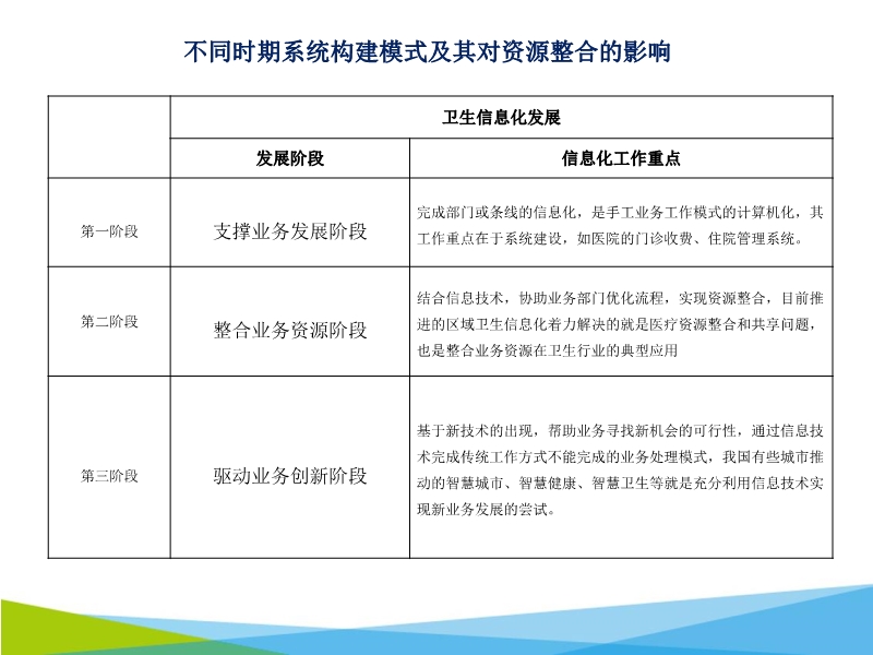 072816062860_02015-11-06云医疗的先锋-区域化心电网络系统的建设_13.jpg