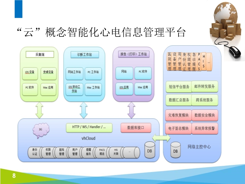 072816062860_02015-11-06云医疗的先锋-区域化心电网络系统的建设_14.jpg