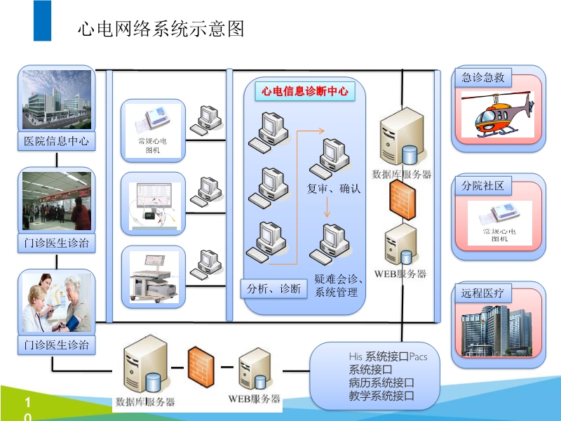 072816062860_02015-11-06云医疗的先锋-区域化心电网络系统的建设_15.jpg