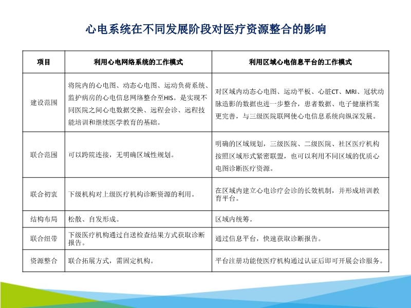 072816062860_02015-11-06云医疗的先锋-区域化心电网络系统的建设_21.jpg
