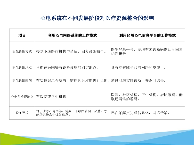 072816062860_02015-11-06云医疗的先锋-区域化心电网络系统的建设_22.jpg
