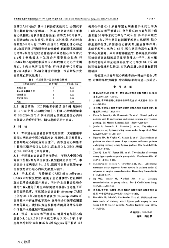 073115281254_018-45岁以下冠心病患者的外科治疗_2.jpg