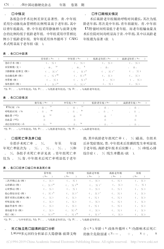 073115293254_019-4303例不同年龄组冠状动脉旁路移植术早期疗效分析_3.jpg
