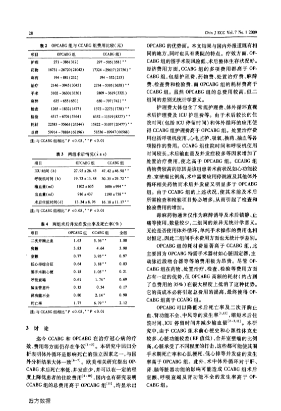 073116151386_021-体外循环与非体外循环冠状动脉旁路移植术经济学及疗效分析_3.jpg