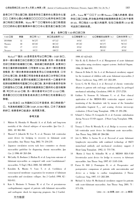 073116392322_034-心室辅助装置在暴发性心肌炎中的应用_2.jpg