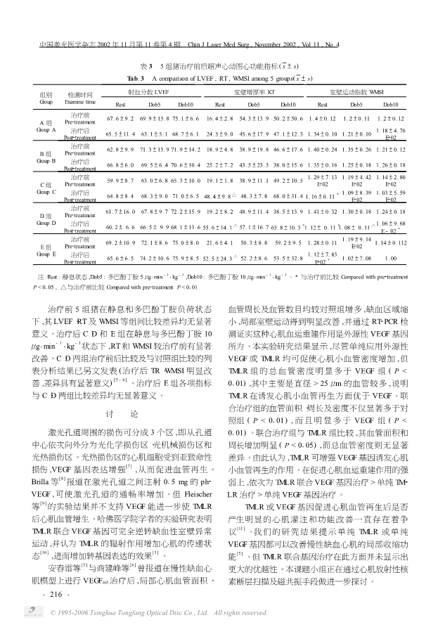 073117281394_046-激光联合血管内皮生长因子基因促进缺血心肌血管再生的实验研究_4.jpg