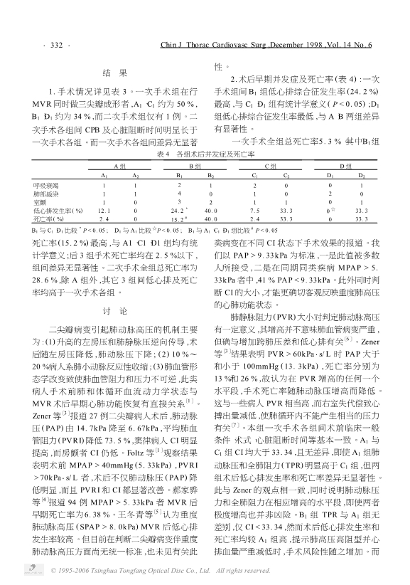 080121364533_077-146例严重肺动脉高压者二尖瓣替换术疗效分析_3.jpg