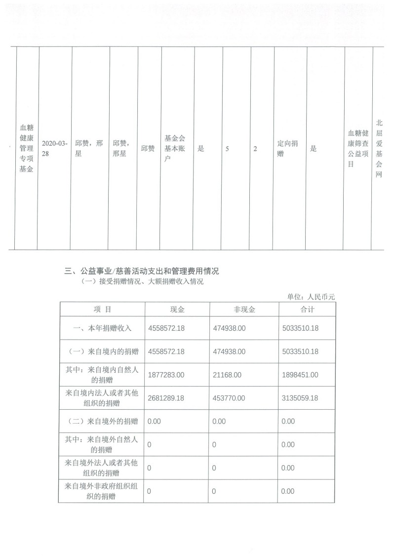 北京屈正爱心基金会 2021年度工作报告_页面_18.jpg