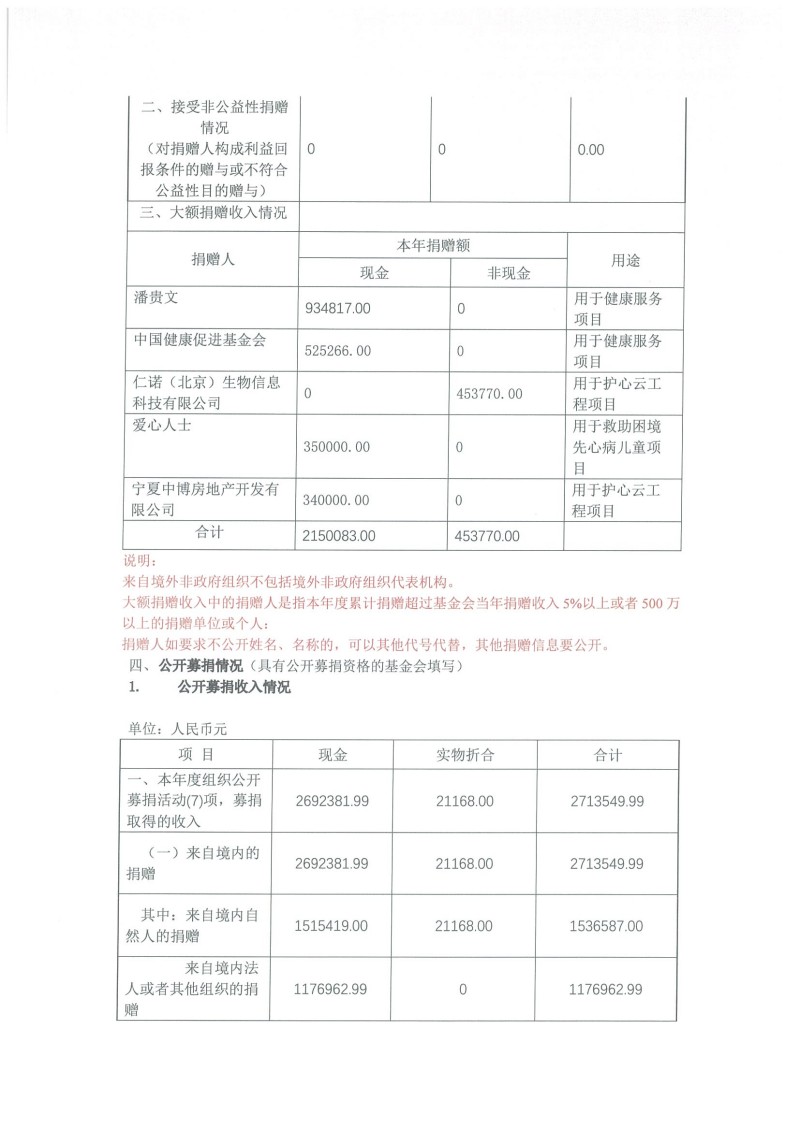 北京屈正爱心基金会 2021年度工作报告_页面_19.jpg