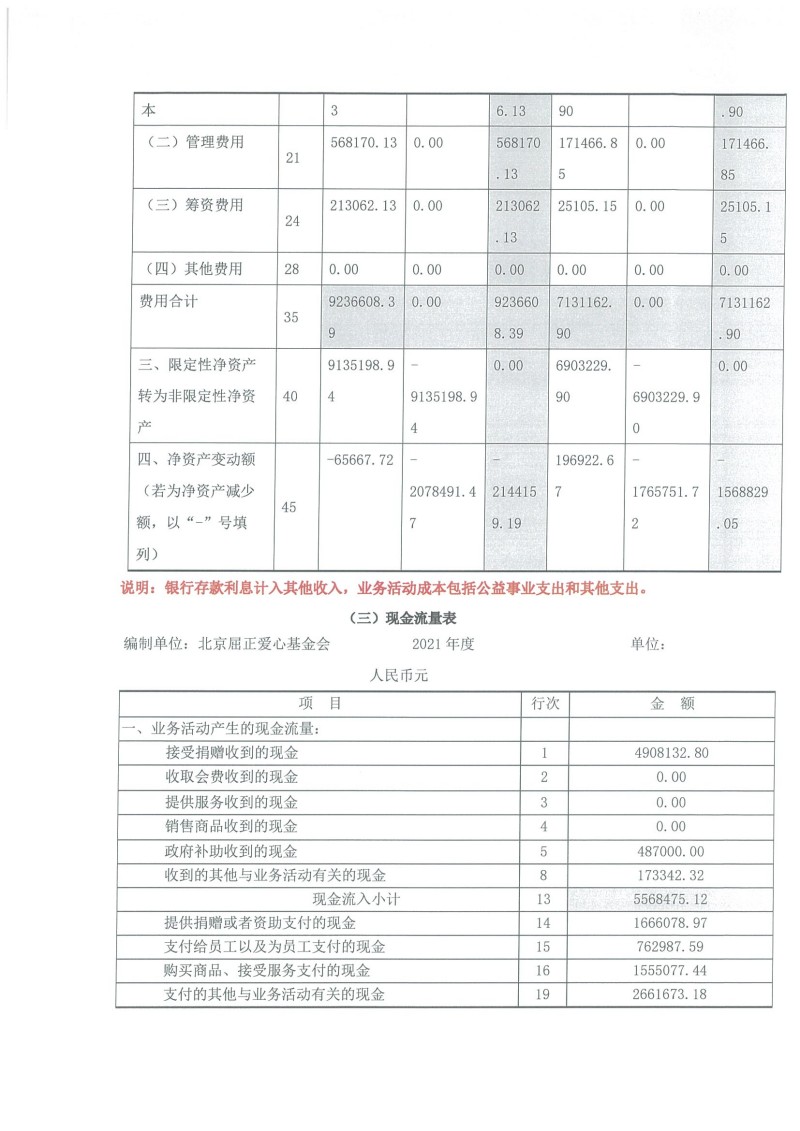 北京屈正爱心基金会 2021年度工作报告_页面_49.jpg