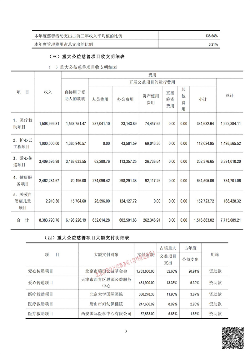 东审会【2024】C11-017号-北京屈正爱心基金会-2023年专项_05.jpg
