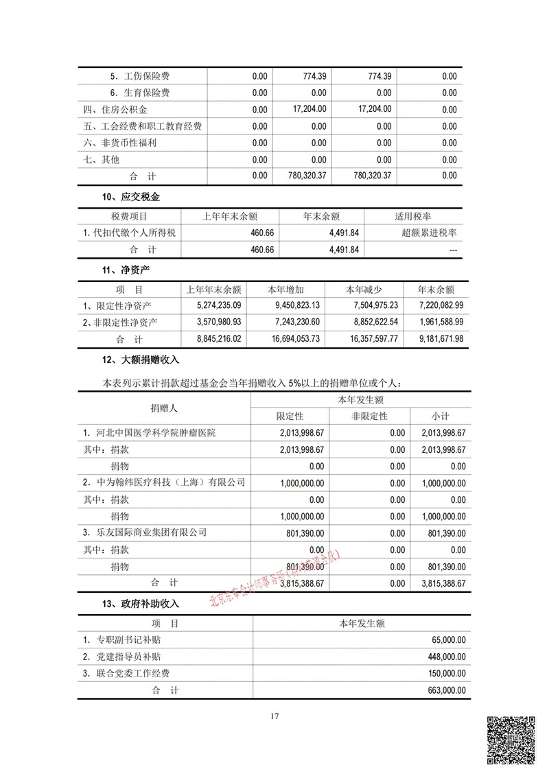 北京屈正爱心基金会-2023年年审_18.jpg